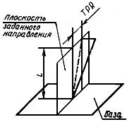 1835